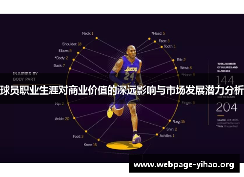 球员职业生涯对商业价值的深远影响与市场发展潜力分析 球员职业生涯对商业价值的深远影响与市场发展潜力分析