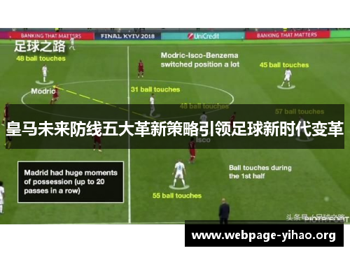 皇马未来防线五大革新策略引领足球新时代变革 皇马未来防线五大革新策略引领足球新时代变革
