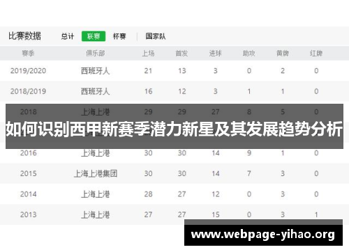 如何识别西甲新赛季潜力新星及其发展趋势分析 如何识别西甲新赛季潜力新星及其发展趋势分析