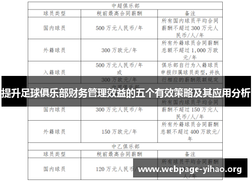提升足球俱乐部财务管理效益的五个有效策略及其应用分析 提升足球俱乐部财务管理效益的五个有效策略及其应用分析