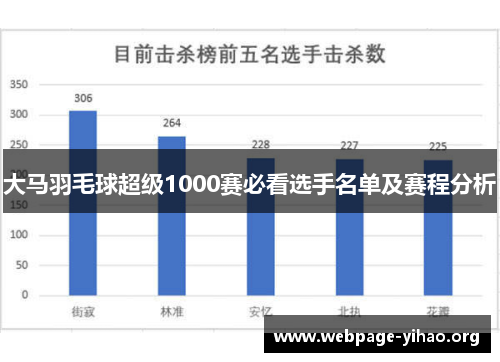 大马羽毛球超级1000赛必看选手名单及赛程分析 大马羽毛球超级1000赛必看选手名单及赛程分析