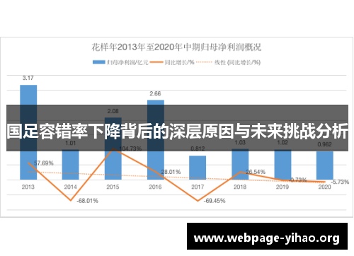 国足容错率下降背后的深层原因与未来挑战分析 国足容错率下降背后的深层原因与未来挑战分析