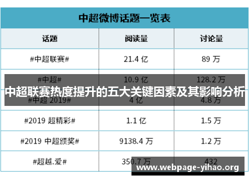 中超联赛热度提升的五大关键因素及其影响分析 中超联赛热度提升的五大关键因素及其影响分析