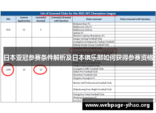 日本亚冠参赛条件解析及日本俱乐部如何获得参赛资格 日本亚冠参赛条件解析及日本俱乐部如何获得参赛资格