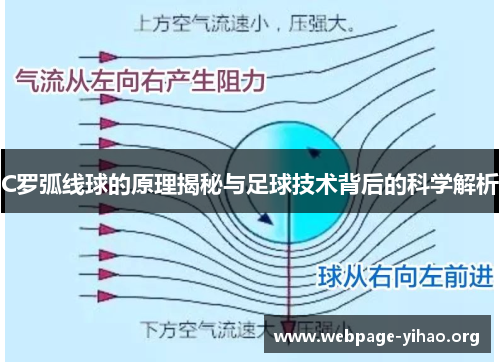 C罗弧线球的原理揭秘与足球技术背后的科学解析 C罗弧线球的原理揭秘与足球技术背后的科学解析