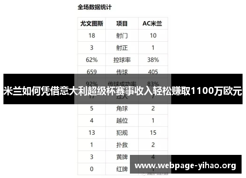 米兰如何凭借意大利超级杯赛事收入轻松赚取1100万欧元 米兰如何凭借意大利超级杯赛事收入轻松赚取1100万欧元