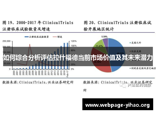 如何综合分析评估拉什福德当前市场价值及其未来潜力 如何综合分析评估拉什福德当前市场价值及其未来潜力