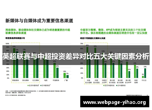 英超联赛与中超投资差异对比五大关键因素分析 英超联赛与中超投资差异对比五大关键因素分析