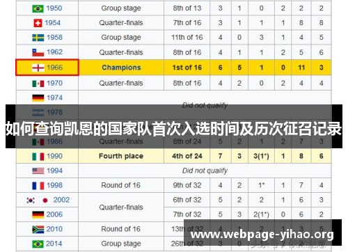 如何查询凯恩的国家队首次入选时间及历次征召记录 如何查询凯恩的国家队首次入选时间及历次征召记录